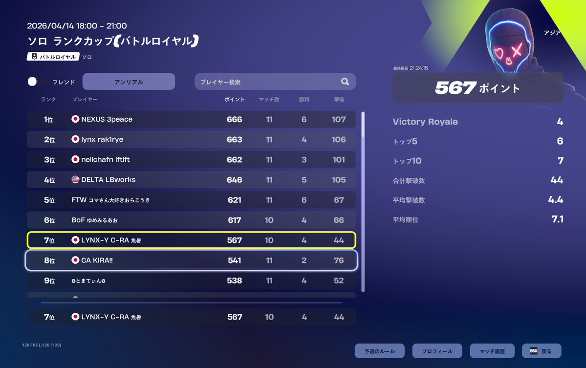 LYNX-Y C-RA/しいら tweet media