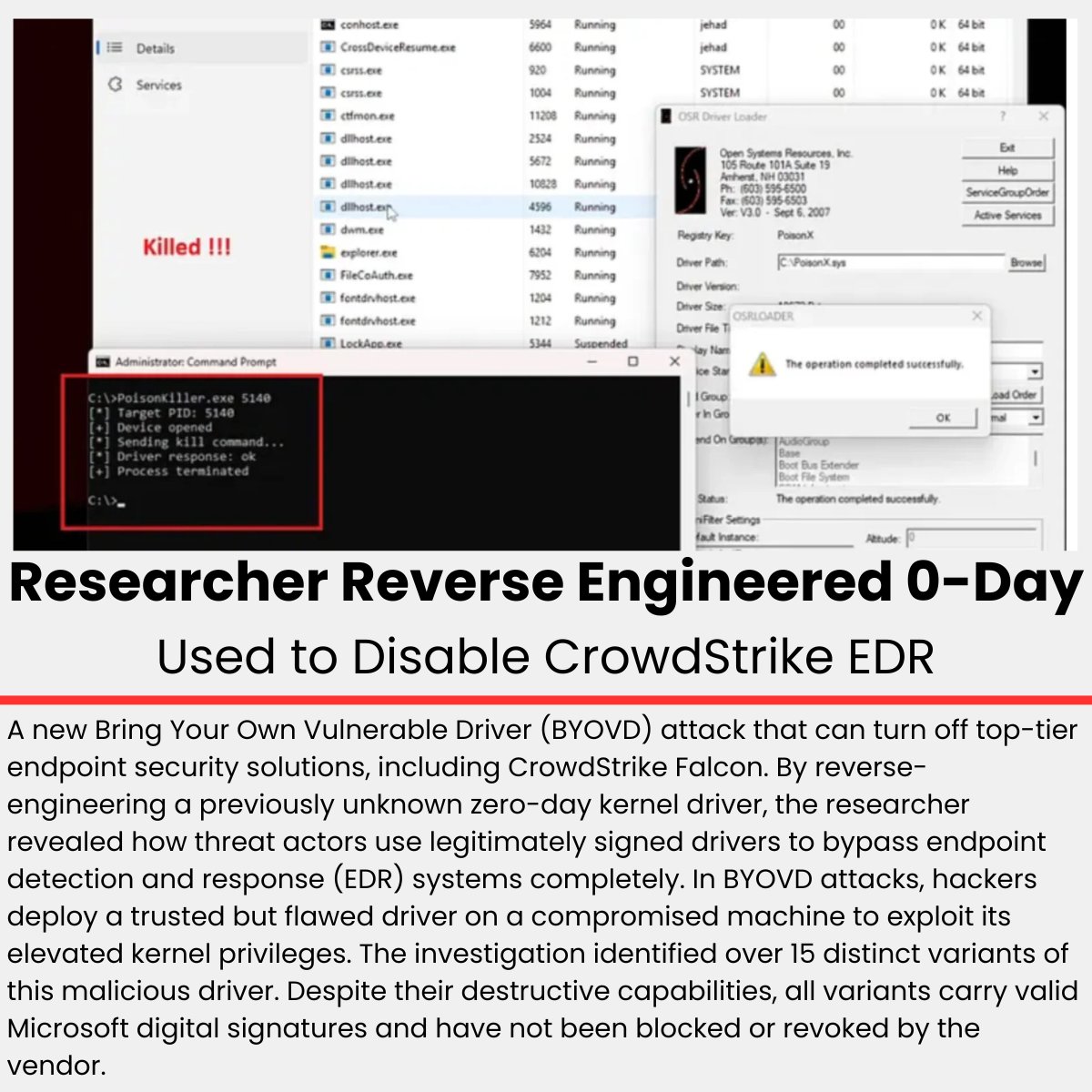 ⚡ Researcher Reverse-Engineered 0-Day Used to Disable CrowdStrike EDR 

Source: cybersecuritynews.com/0-day-disable-…

A new Bring Your Own Vulnerable Driver (BYOVD) attack that can turn off top-tier endpoint security solutions, including CrowdStrike Falcon.

By reverse-engineering a