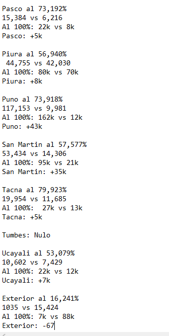 Giuseppe Canonico tweet media