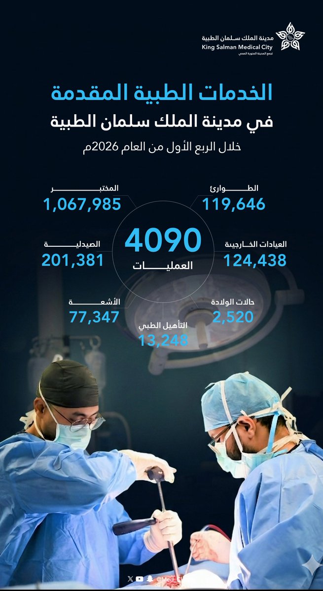 مدينة الملك سلمان الطبية tweet media