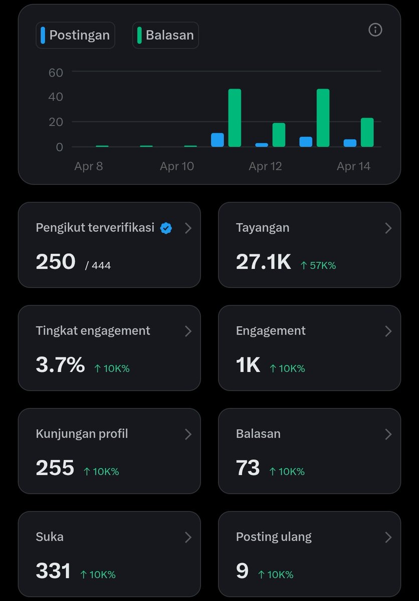 aelah baru setengahnya gak ada ini 😑 yok yok puushh kalo lewat boleee dibantuu yok hehe
heeellpppp 😶‍🌫️