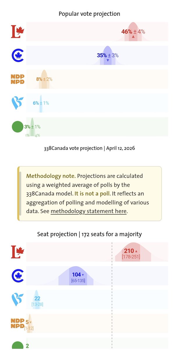DigiDisto tweet media