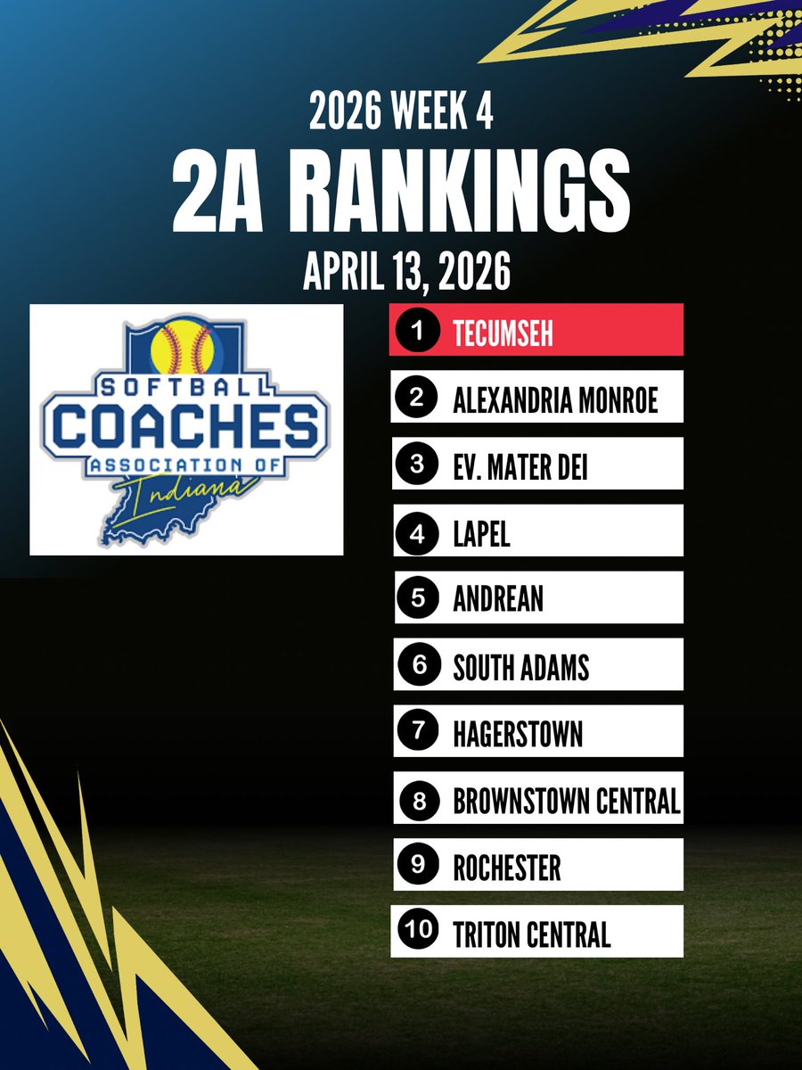 Softball Coaches Association of Indiana tweet media