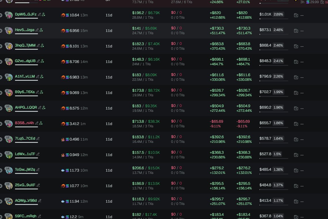 badattrading_'s tweet image. $HONESTRUG (CA XSeEuPW5CuzaCSmWhdW8KVk26aBDntGSmvqCxFBpump) is a bundled pile of garbage horseshit wrapped up in catshit, don't buy, stay away.