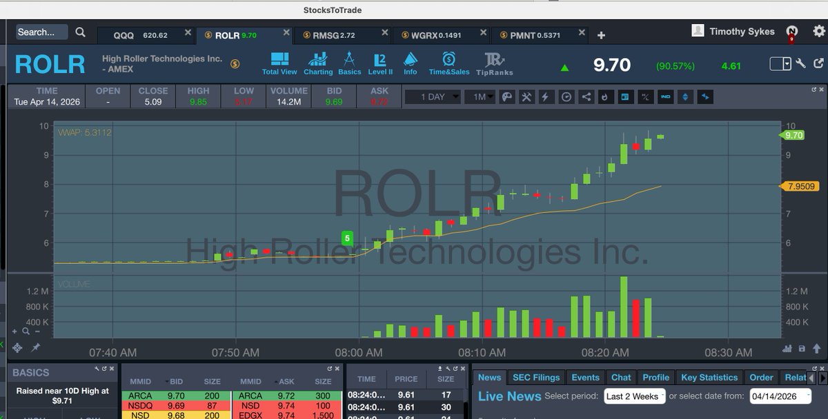 timothysykes's tweet photo. LOL or just follow me as $ROLR is now up another $2/share and the vast majority of traders are sleeping...retweet this if you realize how pathetic this industry is and basically all you need is the slightest bit of work ethic and dedication and you can destroy all the lazy fuckups...congrats to all $ROLR longs, I sold far too early, but nailed my entry as usual. 

Trading is NOT hard sometimes...it can be truly laughably easy like this, don't listen to BS short sellers with strategy/insecurity issues LOL. Oh and you have no idea how many big short seller have blown up too, so stop looking up to those fuckups, they're too insecure to reveal it publicly, but those who know know and we appreciate their toxicity/sacrifice