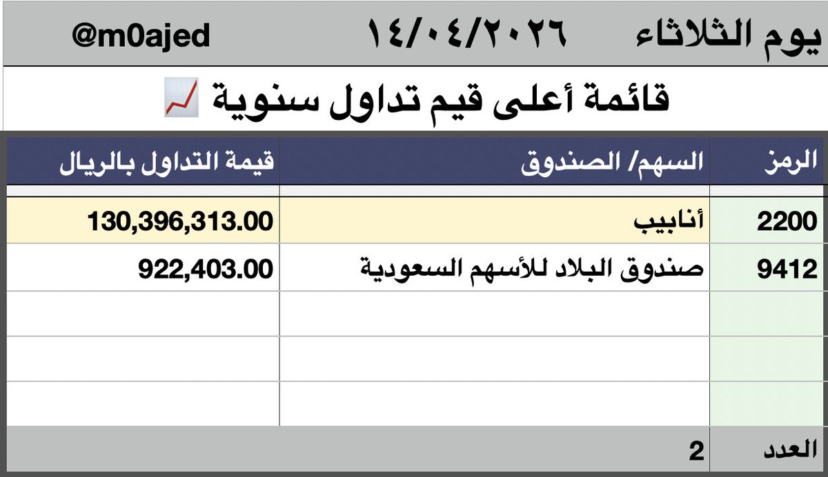 Majed | ماجد المزعل tweet media