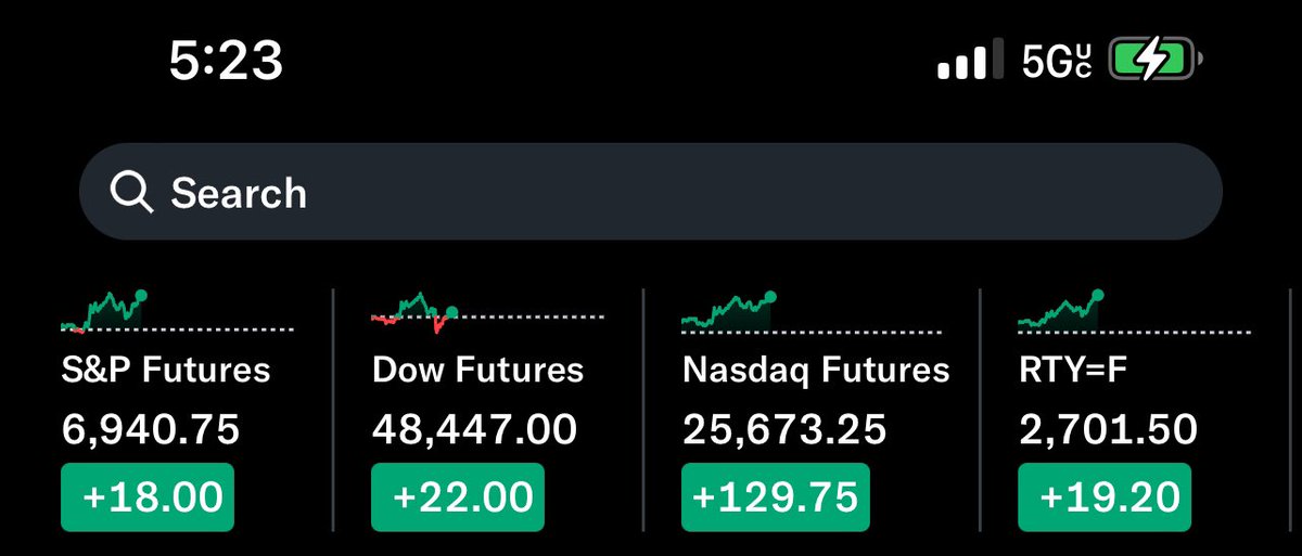 KingMakerIQ's tweet image. Good Morning ☀️ X Nation 

#personalfinance #wealth

Futures: 🟩 across the board! 📸
Today’s challenge: 📋🔦
What are you buying today?
ETF
Single stock
Dividend ETF
REIT
Gold

💰📬
Here are the Stock Market futures:👇
#investing #stocks #dividends
#passiveincome #money #x