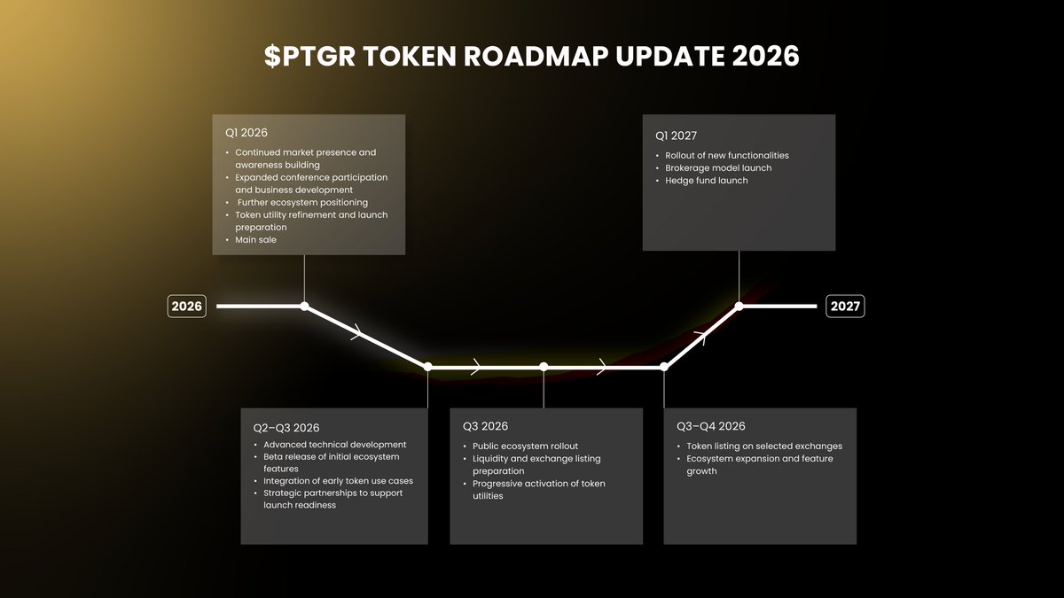 PTGR Token tweet media