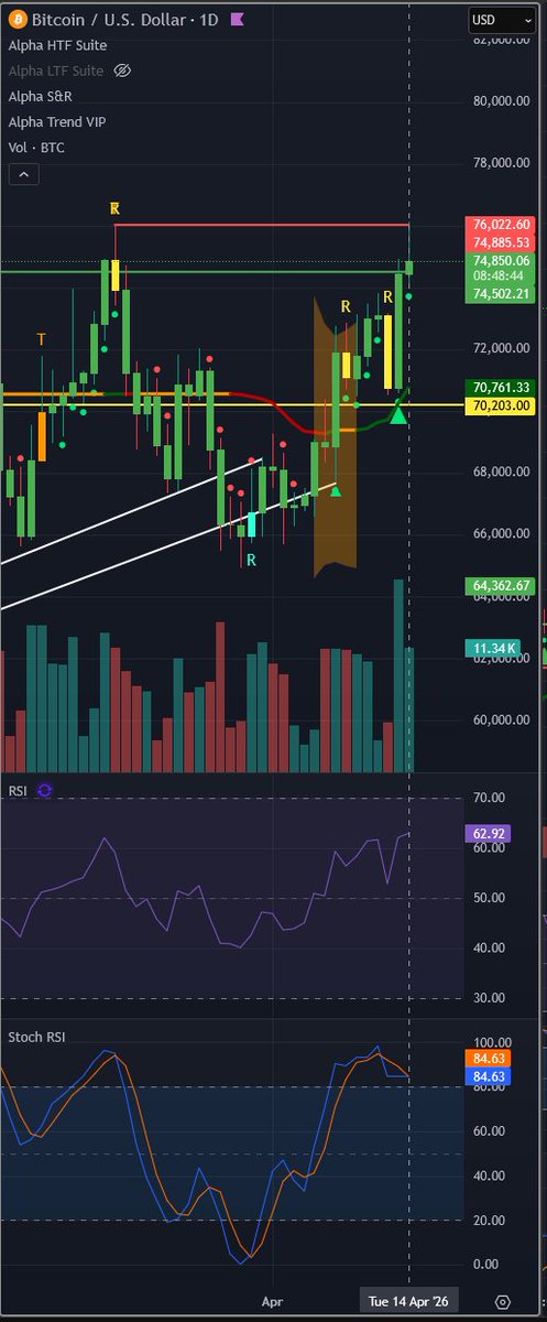 Crypto Canadian tweet media