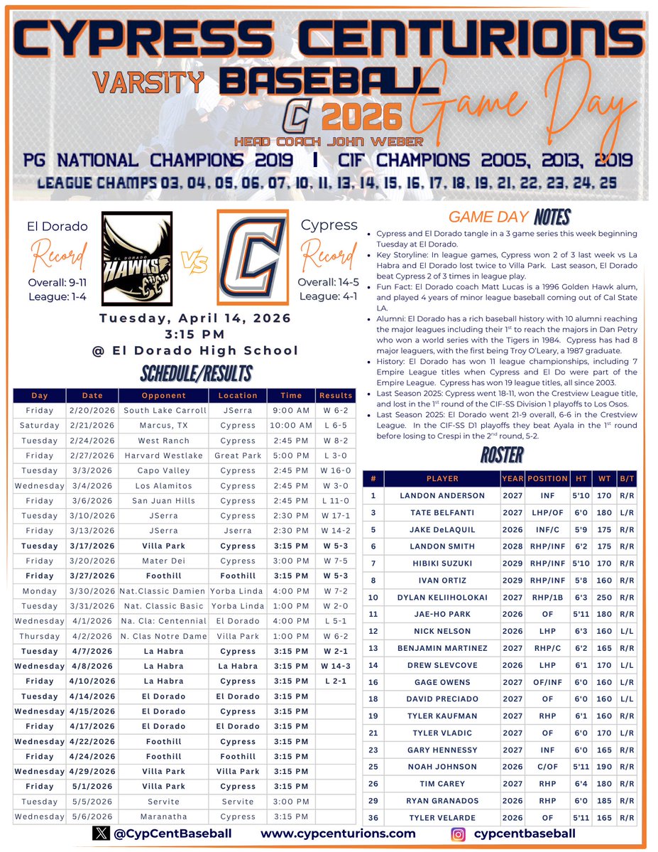 Cypress Baseball tweet media