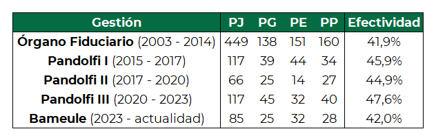 Piel de Oeste tweet media