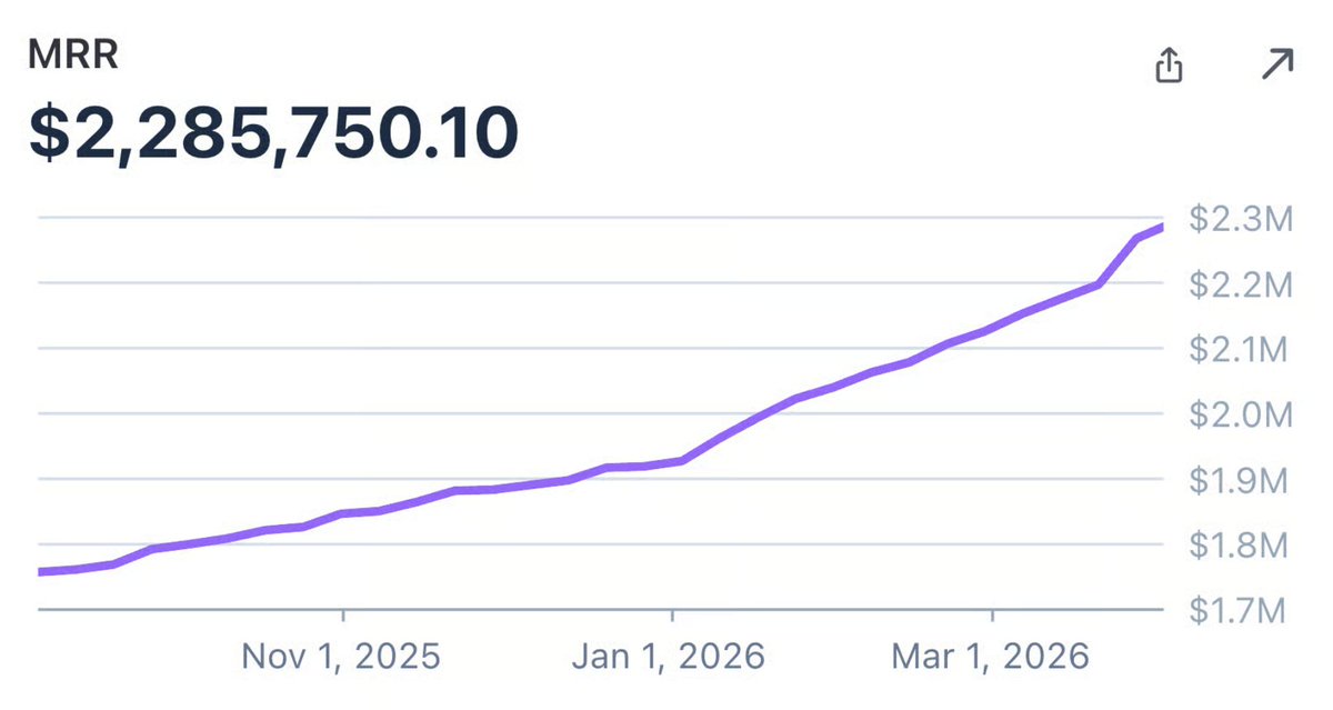 Tyler Denk 🐝 tweet media