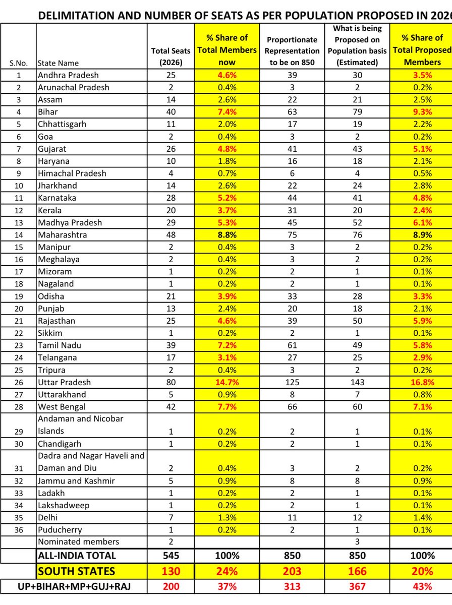 G Dhananjheyan tweet media