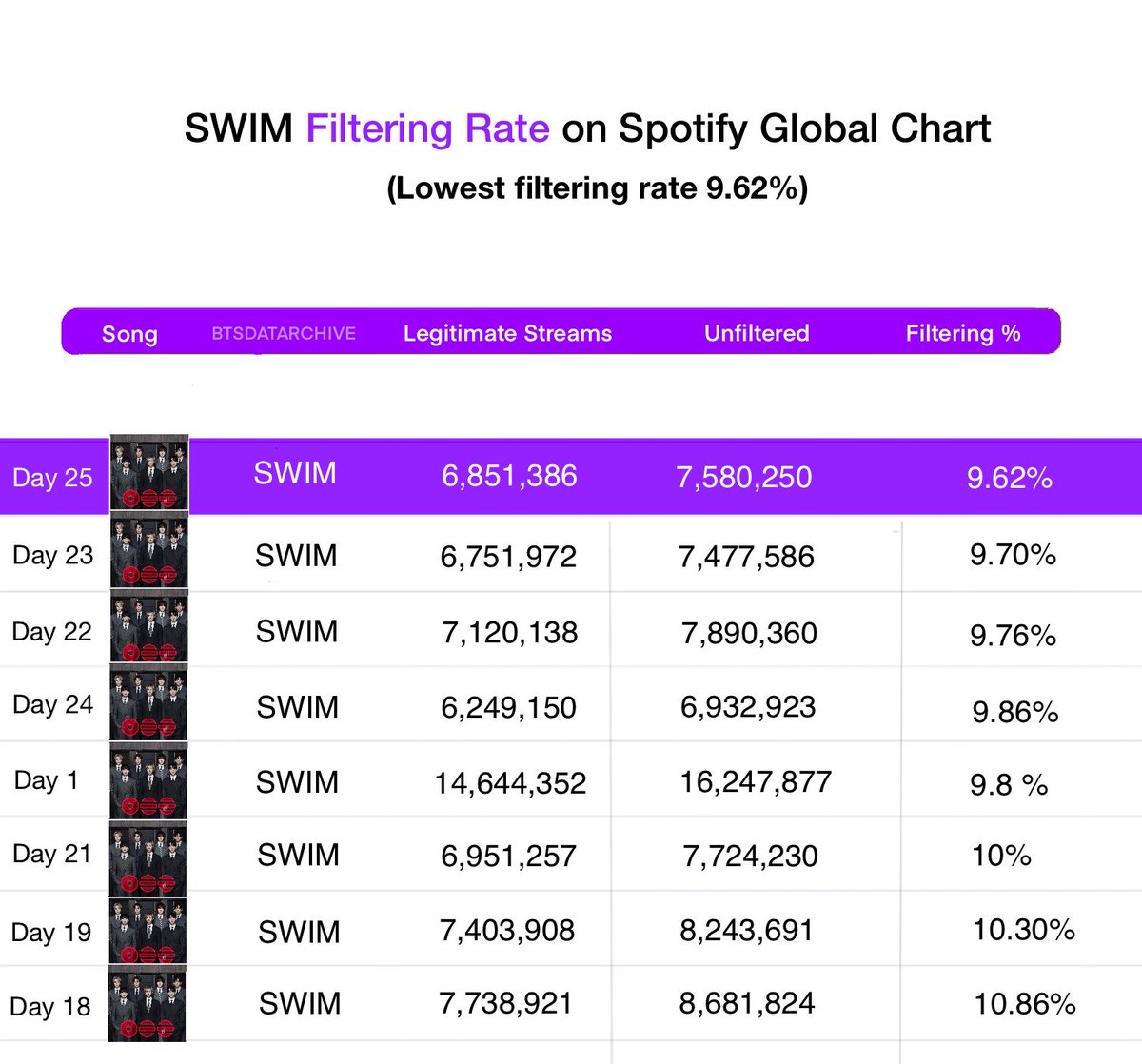 BTS Data Archive tweet media