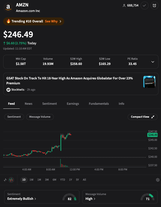 Stocktwits's tweet photo. $AMZN will acquire $GSAT to expand its satellite network and both tickers are currently trending on Stocktwits 👀 https://t.co/tfBt8SMbtv