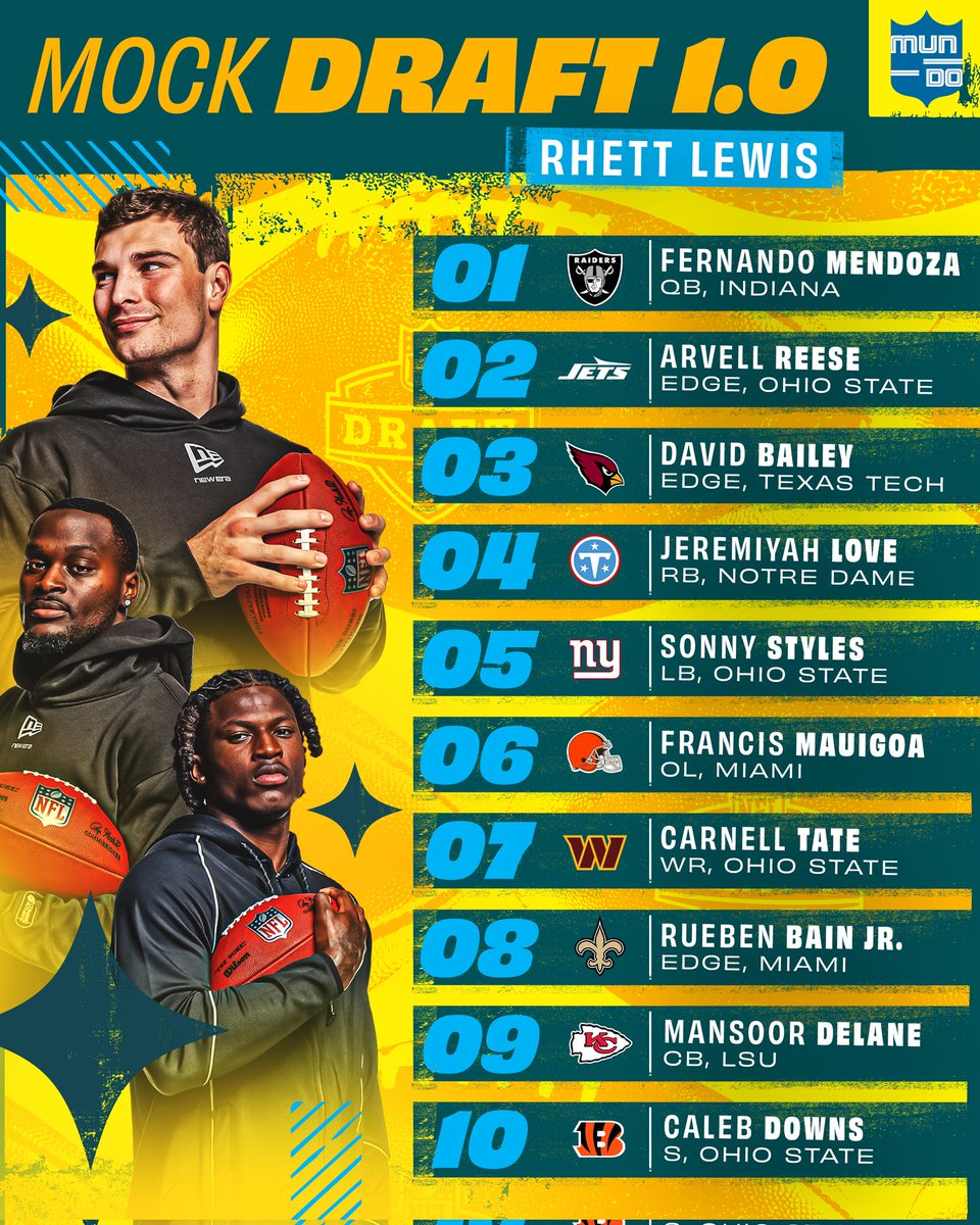 MundoNFL's tweet image. MODO MOCK DRAFT:ACTIVADO✅🧢

@RhettNFL nos trae su mock draft…
¿Que te parece el pick de tu equipo?

#MundoNFL #NFLDraft
