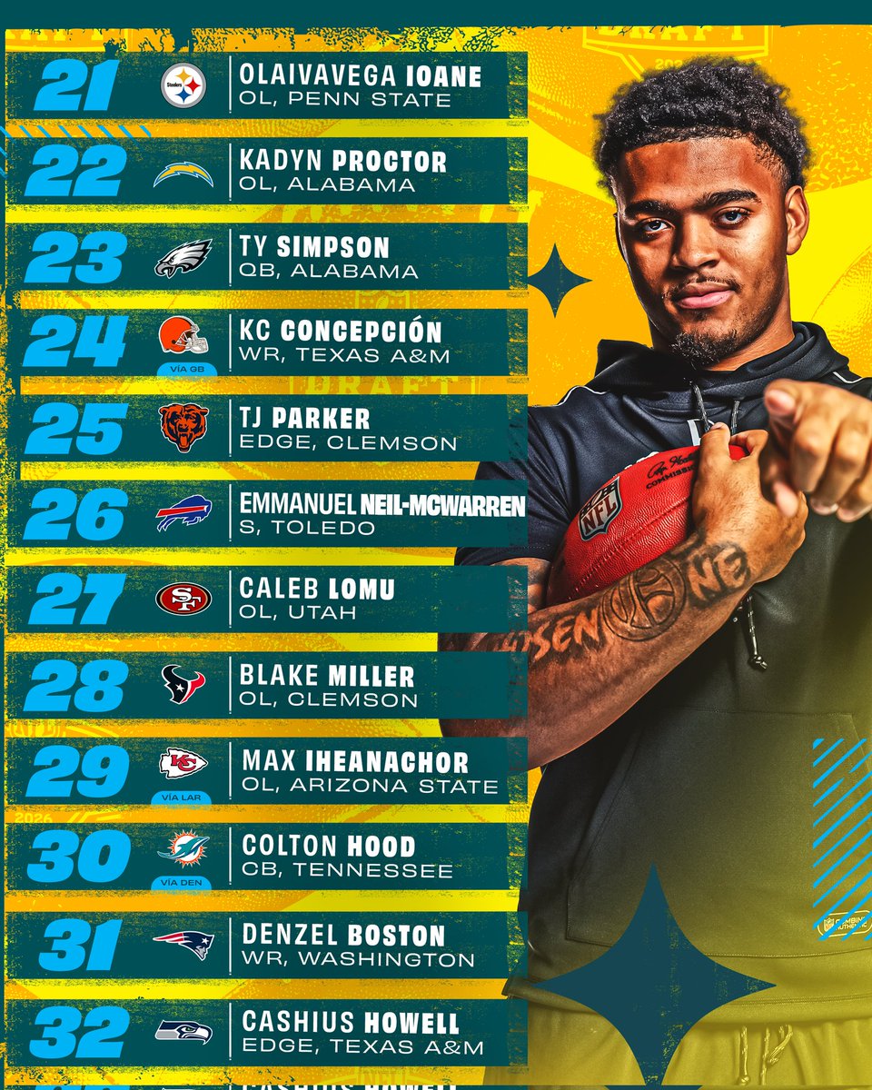 MundoNFL's tweet image. MODO MOCK DRAFT:ACTIVADO✅🧢

@RhettNFL nos trae su mock draft…
¿Que te parece el pick de tu equipo?

#MundoNFL #NFLDraft