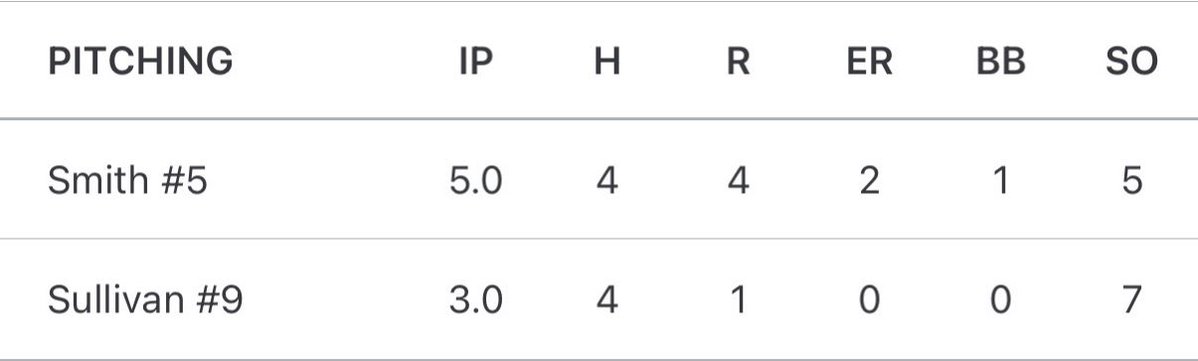 Bradin Sullivan tweet media