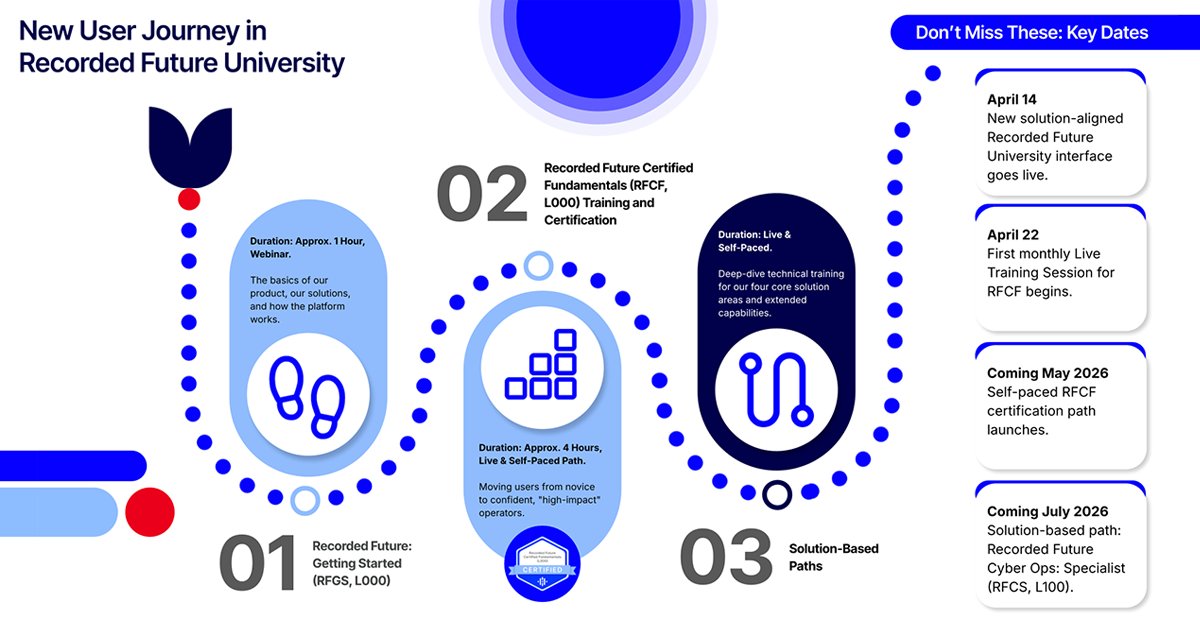 Recorded Future tweet media