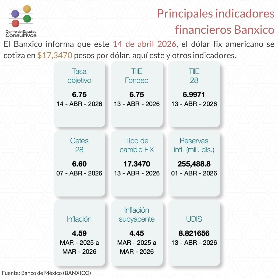Centro de Estudios Consultivos tweet media