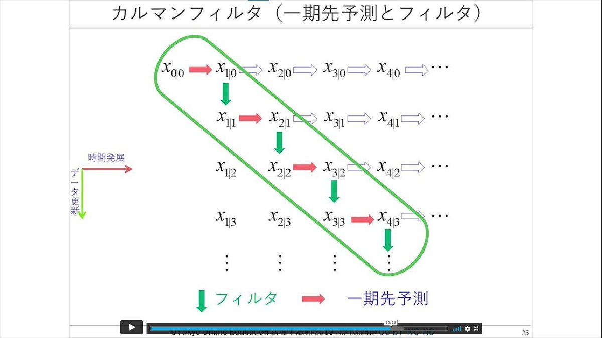 QDくん⚡️AI関連の無料教材紹介 tweet media