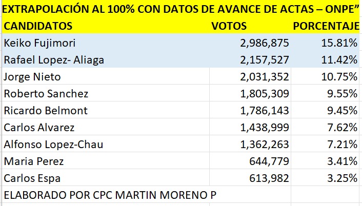 Martin M tweet media