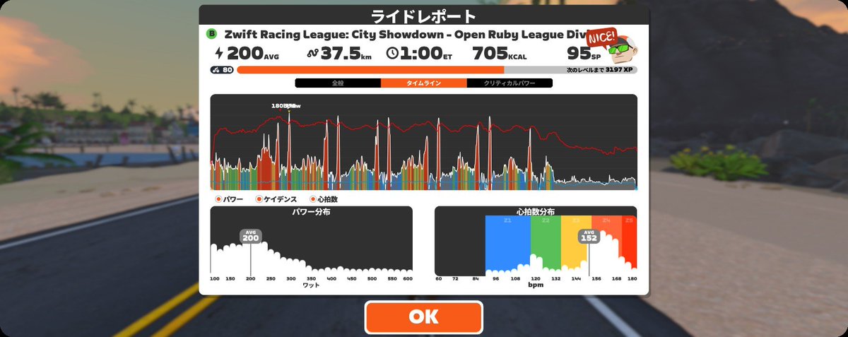 oge_oge_oge_'s tweet photo. BLANCは3人だったから控え目に頑張った。控え目のつもりだったけど4周目の登りゲートで脚を攣りかけて、騙し騙し乗ってたけど最後の登りでおしまい🫪
1周目以外は優しい登りペースでだいぶ助かった🥲
#NICO活 #NICOZRL https://t.co/seAzimHTLJ