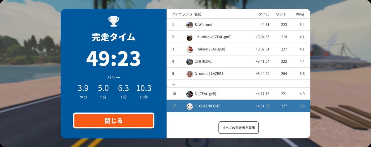 oge_oge_oge_'s tweet photo. BLANCは3人だったから控え目に頑張った。控え目のつもりだったけど4周目の登りゲートで脚を攣りかけて、騙し騙し乗ってたけど最後の登りでおしまい🫪
1周目以外は優しい登りペースでだいぶ助かった🥲
#NICO活 #NICOZRL https://t.co/seAzimHTLJ