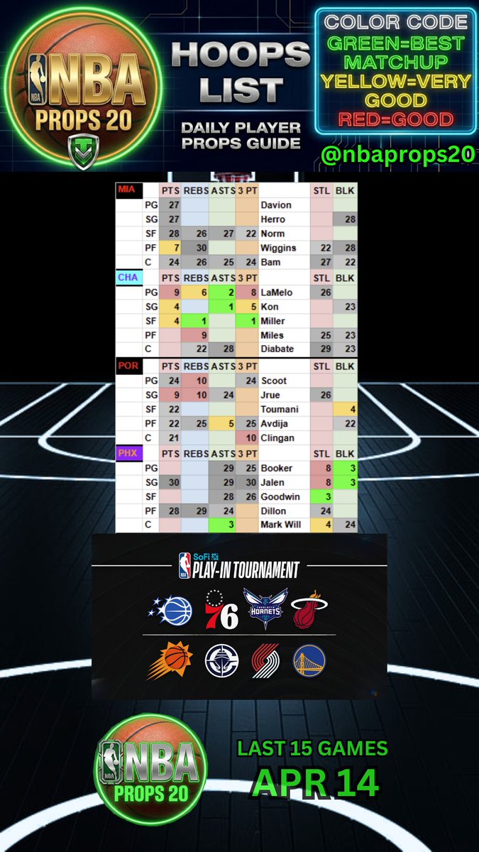 nbaprops20's tweet photo. APR 14 Hoops List 

Play in tournament action https://t.co/8fJTTWgclc