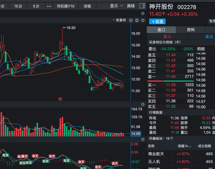 股票王 tweet media