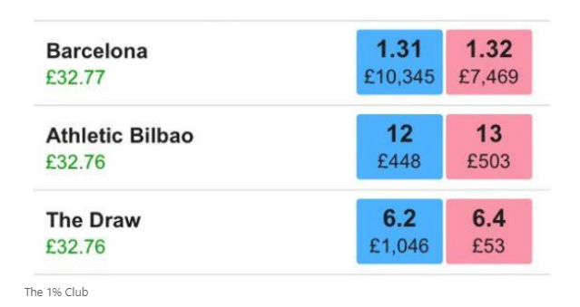 SmartSportsTrader tweet media