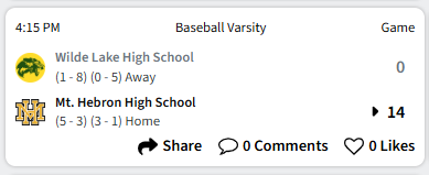 HoCoBsblReport's tweet photo. Mt Hebron won their 4th straight with a 14-0 victory over Wilde Lake. Tyler Venti homered and tripled, and Jonathan Jaecksch added 3 hits for the Vikings. https://t.co/n3XxUnyjdS