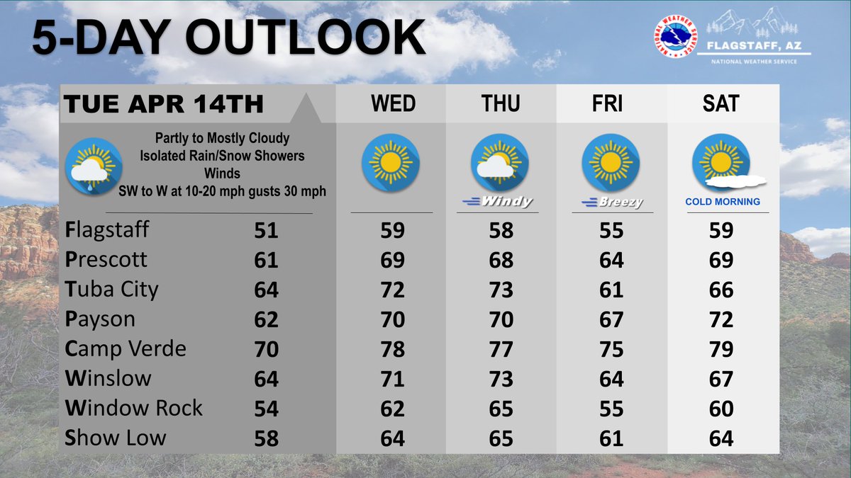 NWS Flagstaff tweet media