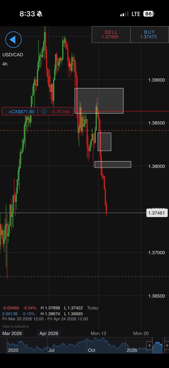 es1moshe's tweet photo. Partials taken overnight, trade should hit TP by later today or overnight into tomorrow morning. https://t.co/Qv9zeIDl3g