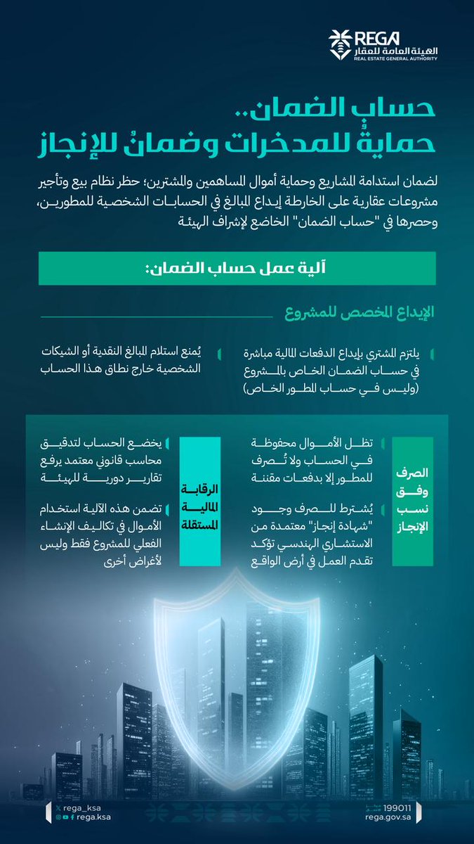 الهيئة العامة للعقار tweet media