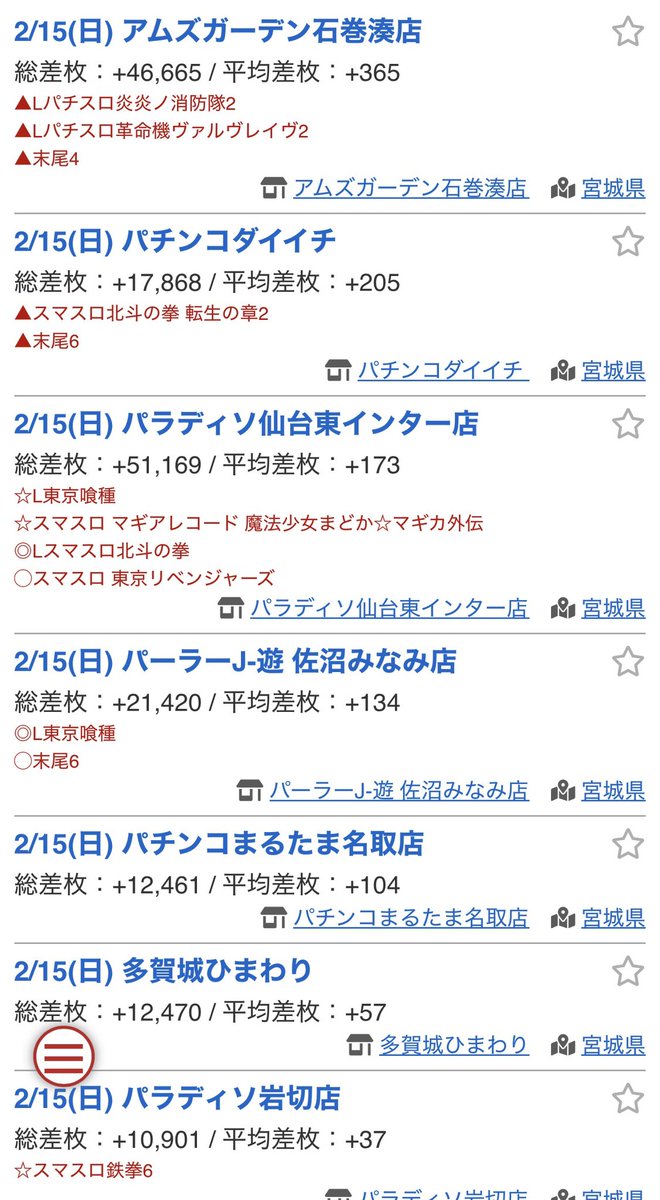 🎰モカモカ(加藤浩二) ジャグラーおじさん tweet media