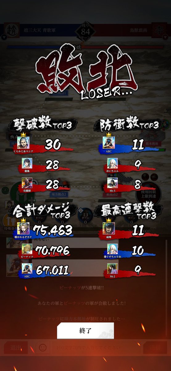 く！や！し！いーーー！！🤦‍♀️笑

鳥獣戯画さん
対戦ありがとうございました🔥🤜🫷

#キングダム頂天