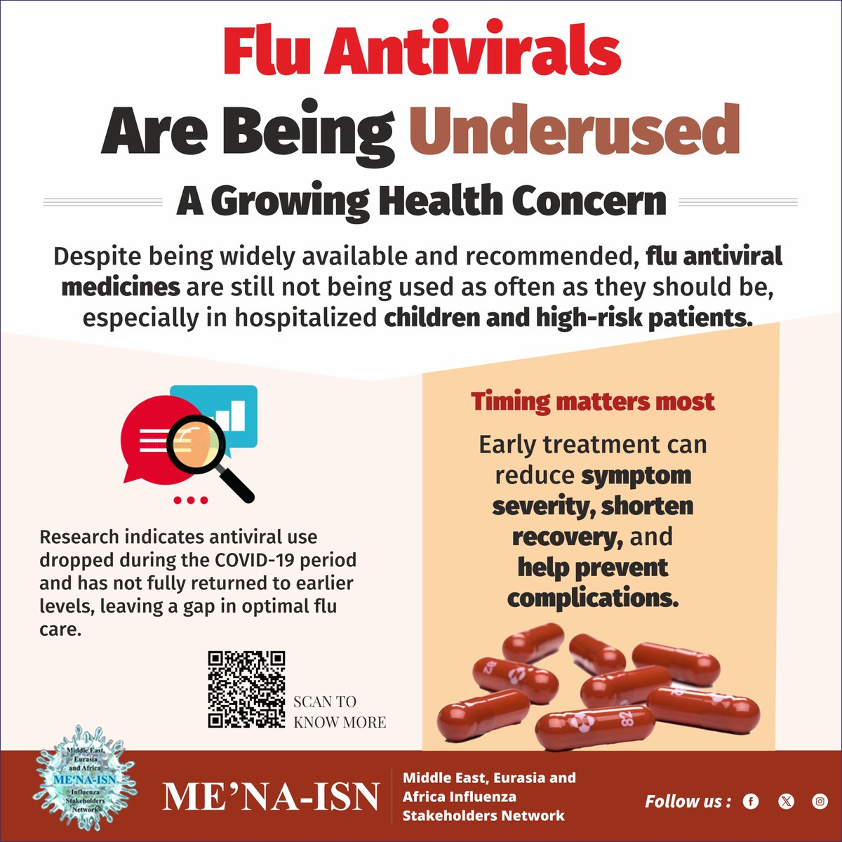 Mena_Isn's tweet image. Early treatment is especially important for high-risk groups like children, elderly, and those with chronic conditions
#FluSeason #HealthAwareness #Influenza #EarlyTreatment @Parvaizkoul @SalimParker2