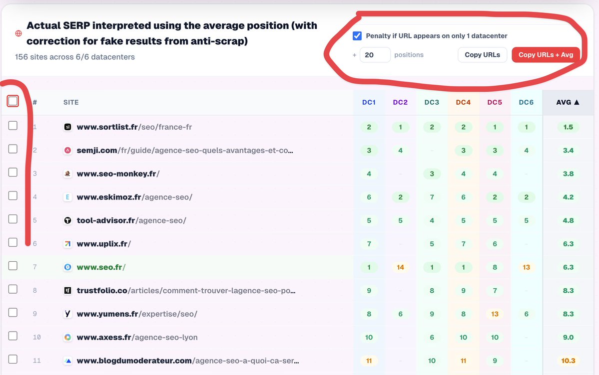 Smadaleno's tweet image. Nouvelle mise à jour @seoheroninja 

- Possibilité d'ajouter un pénalité si une URL apparait uniquement dans 1 DC, par default +20 positions (d'autres options à venir + un algo custom)

- Ajout de check box pour copier les résultats et classements en 1 clic.