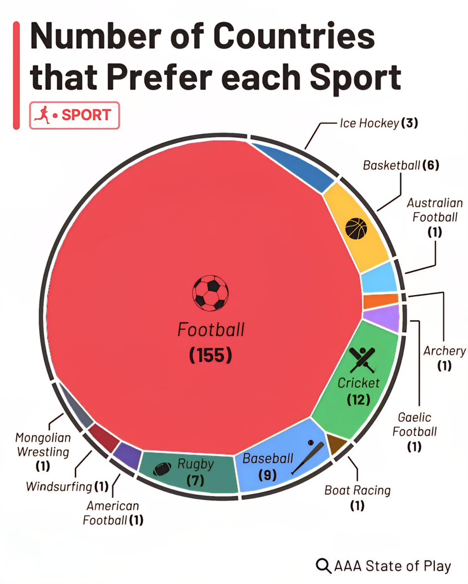 Global Statistics tweet media