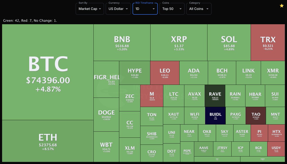Into The Cryptoverse tweet media