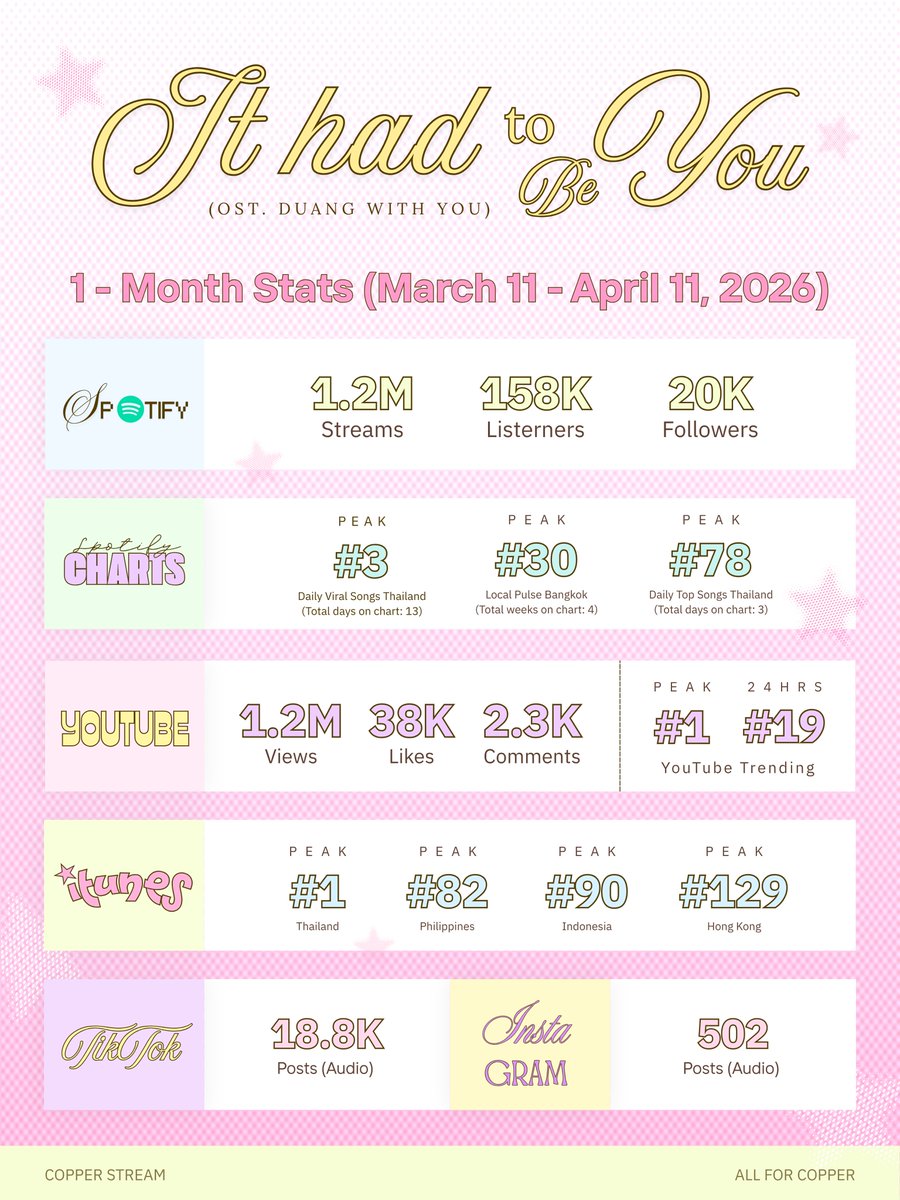 COPPER STREAM tweet media