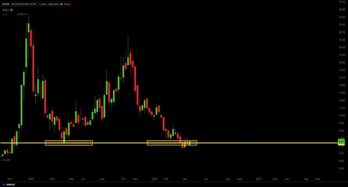 Tiger Line Trading tweet media