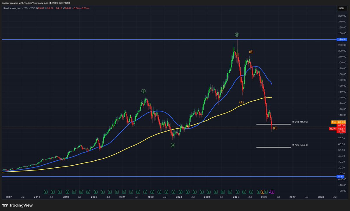 The Long Investor tweet media