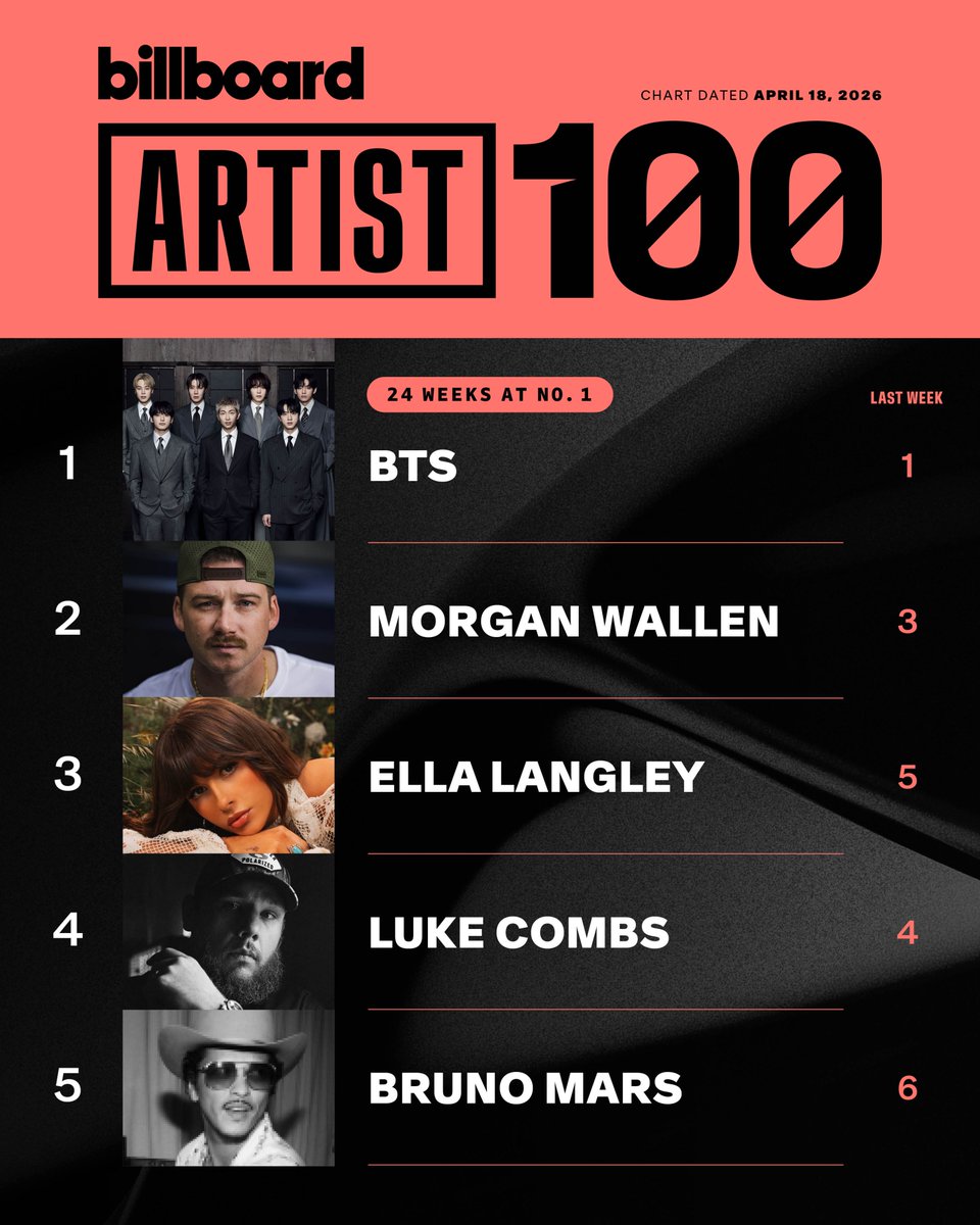 billboard charts tweet media