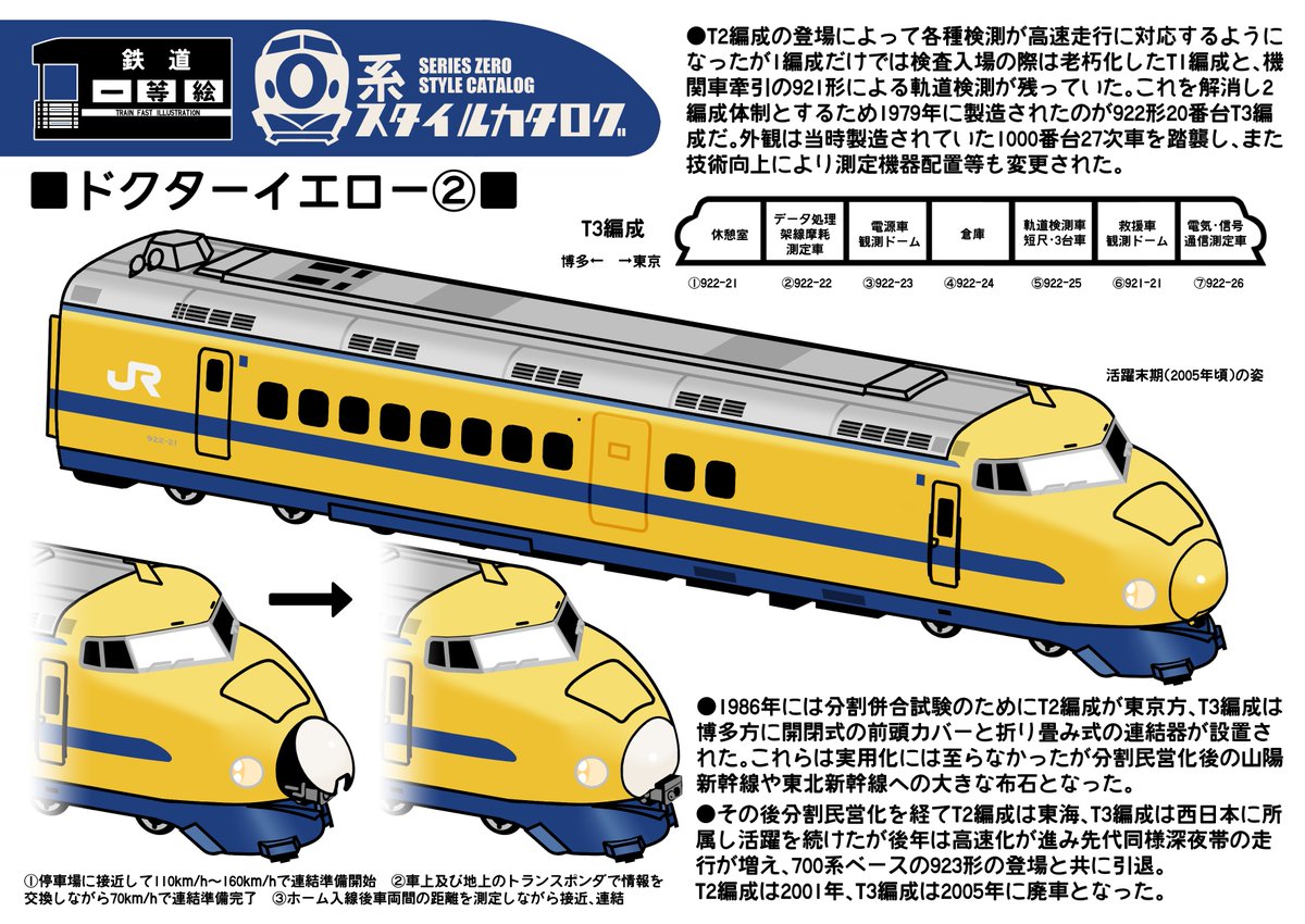 ■ドクターイエロー②■
#0系スタイルカタログ #鉄道ファスト絵