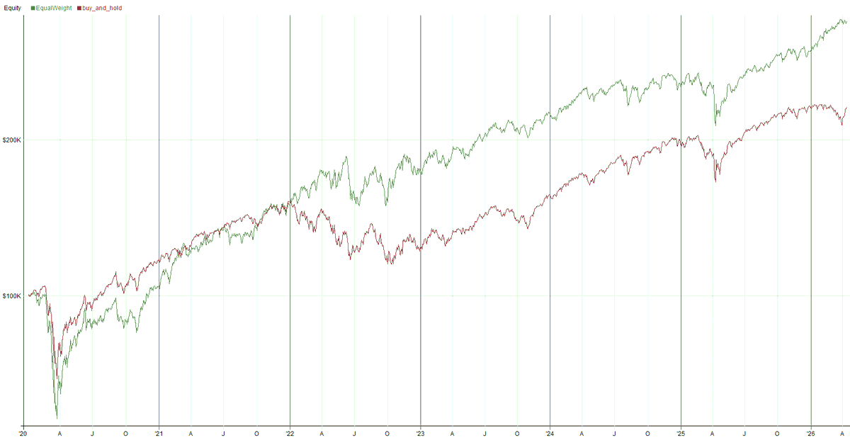 Onlytraders tweet media