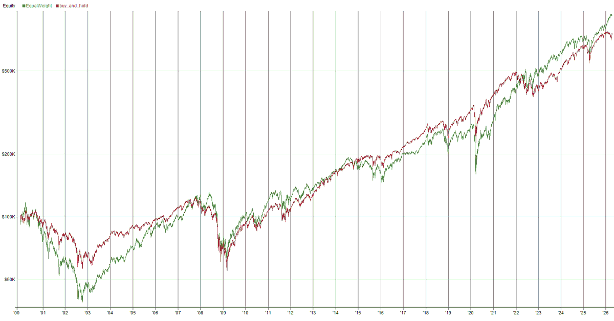 Onlytraders tweet media