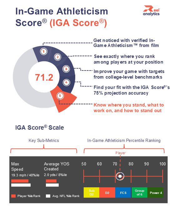 Reel Analytics tweet media