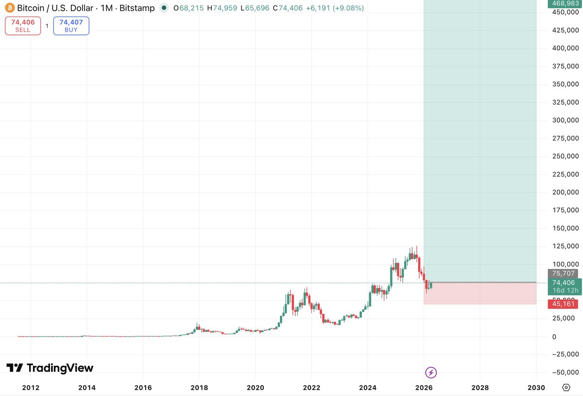 ₿🧞♂️ tweet media